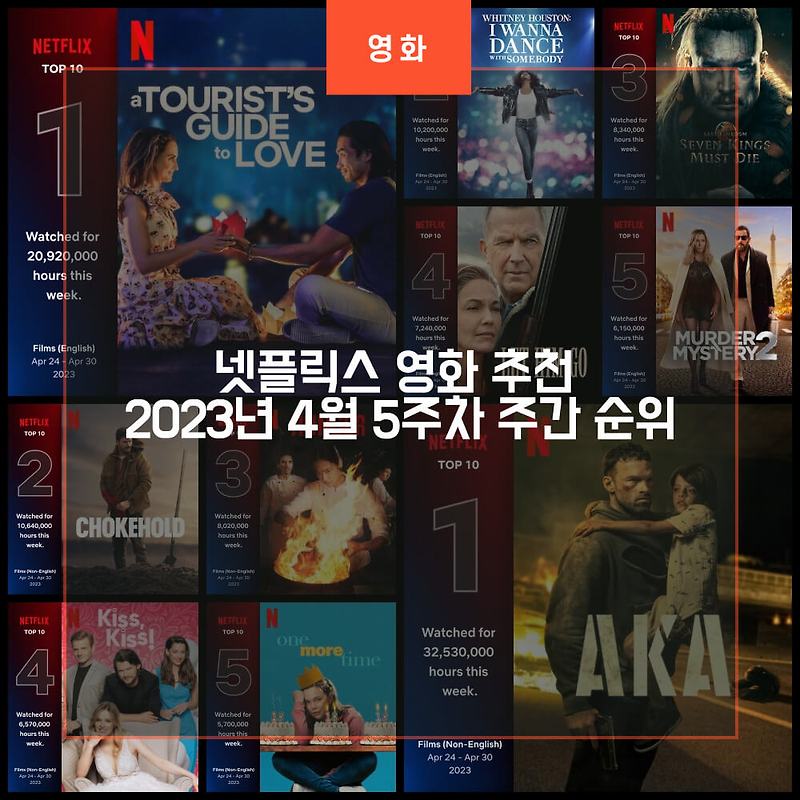 넷플릭스 영화 추천 2023년 4월 5주차 주간 순위