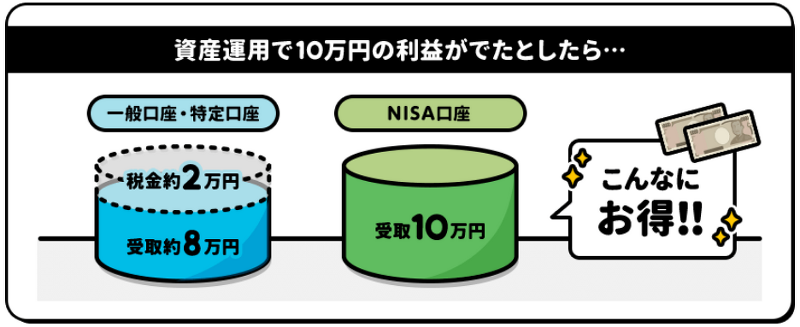 일본주식 NISA 계좌를 만들어야 하는 이유