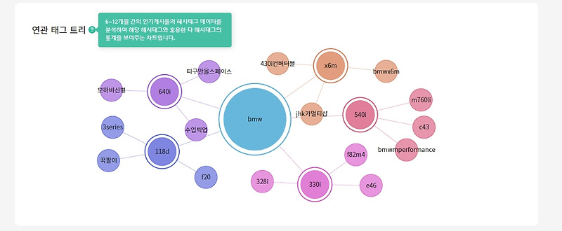 연관태그 찾아보는 미디언스 해시태그랩