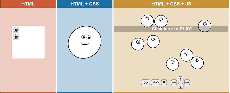 HTML,CSS,JS 그리고 프론트 엔드, 백엔드란