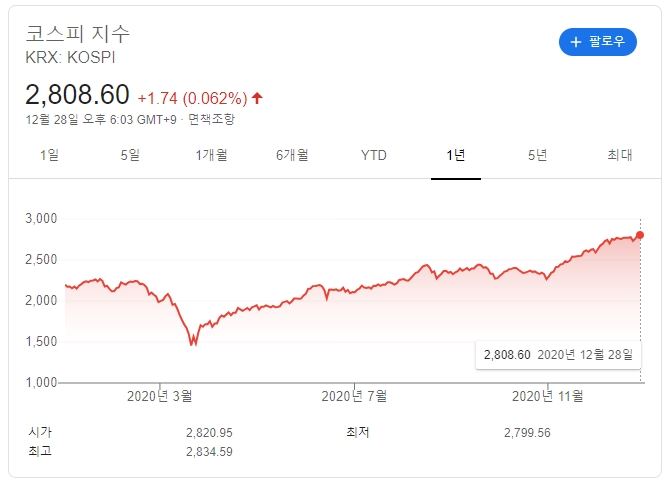 삼성전자 특별배당과 코스피 지수, 2020년 배당락에 변동성?