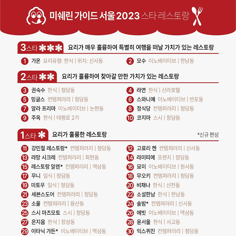미쉐린 가이드 서울 2023 스타 레스토랑 | 소개 및 리뷰, 예약