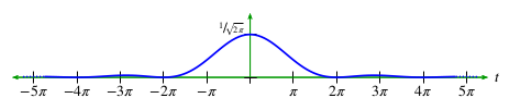 FT(Fourier Transformer) 와 DTFT(Discrete time) 비교, 그래프와 수식으로 이해하기 (푸리에 vs 이산시간 푸리에변환)
