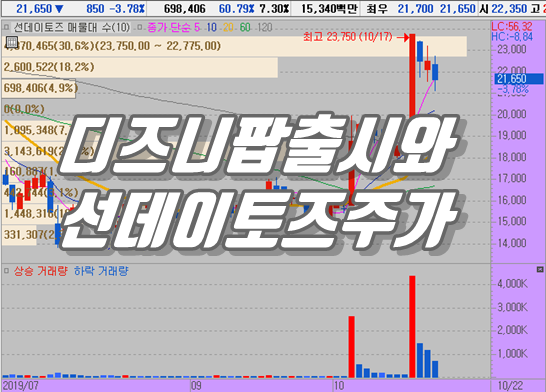 선데이토즈 디즈니 팝 출시로 주가 상승에 탄력 받나?