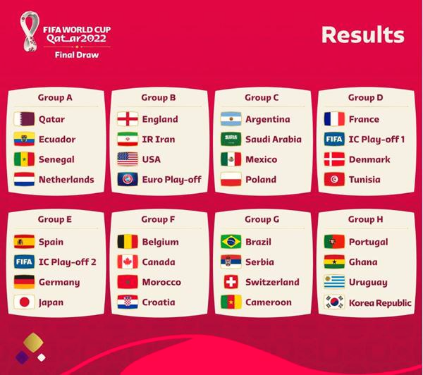2022 카타르 월드컵 조 편성, 무난한 조 편성?