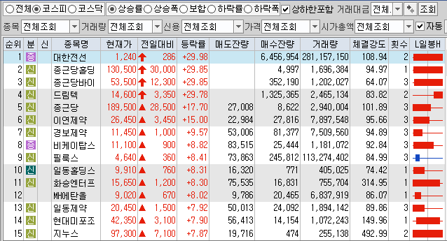 11월20일 코스피 코스닥 상한가 포함 상승률 상위 종목 TOP 100