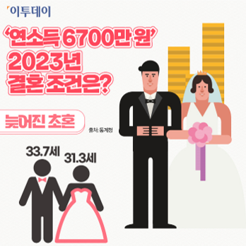 2023년 혼인통계분석 보고서 | 2023년 결혼조건은? (2021년 6월~2023년 5월, 듀오)
