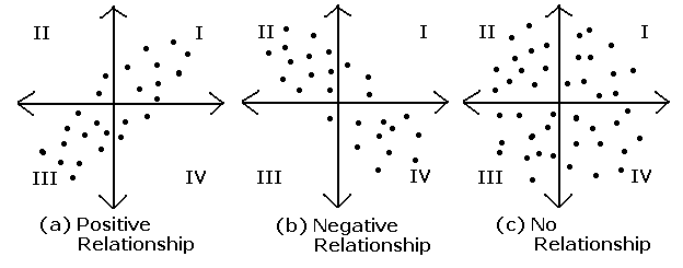 Covariance 공분산