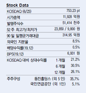 동진쎄미켐 포토 레지스트 주식 주가 전망, 노광 공정 국산화 이끌다.