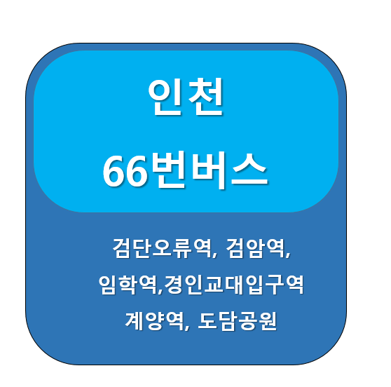 인천 66번 버스 노선 정보, 검단 ↔ 도담공원, 계양역