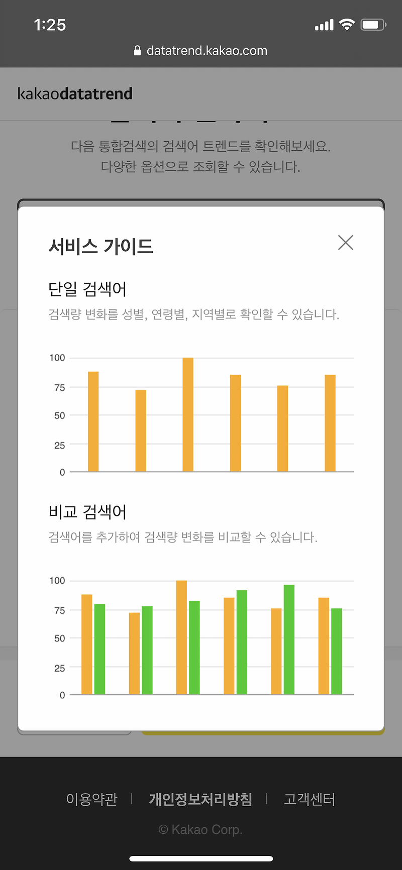 카카오데이터트렌드 빅데이터로 블로그 키워드 찾자