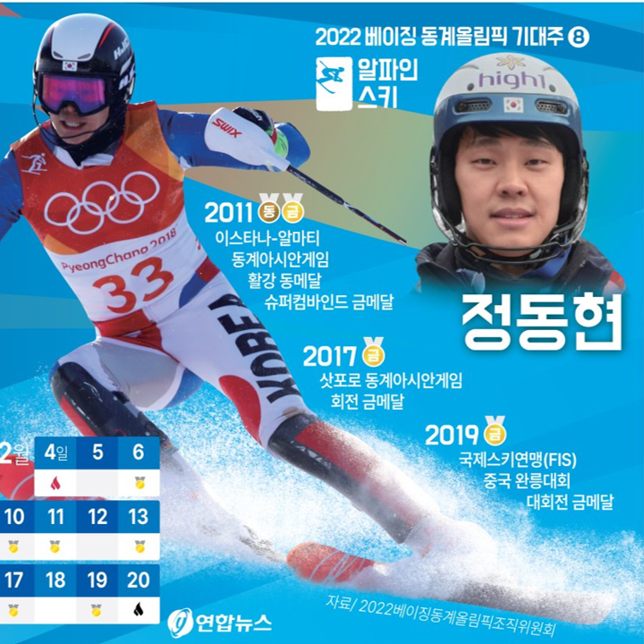 [2022 베이징 올림픽] 알파인 스키 '정동현' 선수 소개, 경기 일정