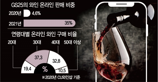 강릉 편의점에서 550만원 짜리 와인이 판매된 이유는?