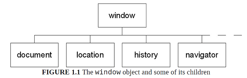 자바스크립트 튜토리얼 5 | <script> 태그와 DOM 개요 | Document Object Model | 돔이란?
