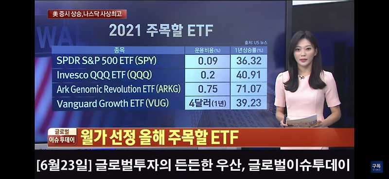 월가 선정 올해 주목할 ETF