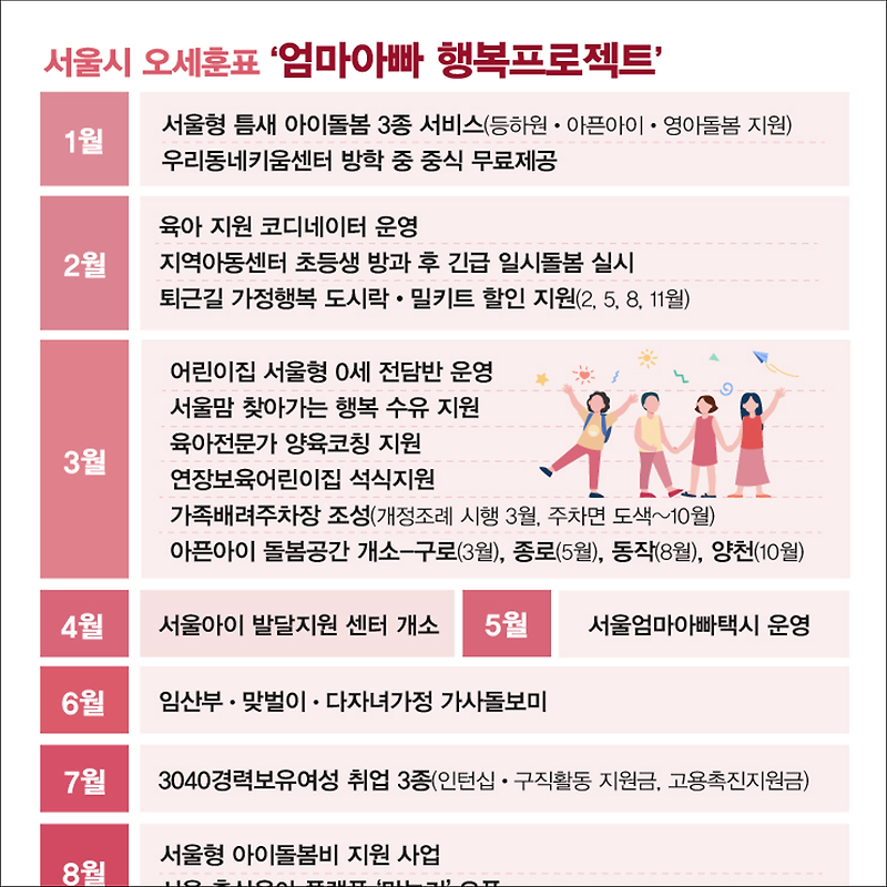 서울시 '엄마아빠 행복 프로젝트' 주요 내용 | 8월 아이돌봄비 지원사업, 9월 육아휴직 장려금 등