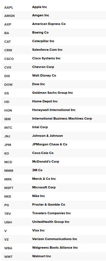 미국주식: 나스닥(NASDAQ)종합지수, 다우존스(DOW Jones industrial)지수, 에스엔피 500(S＆P 500)지수, 차이점을 알고 시작하자.