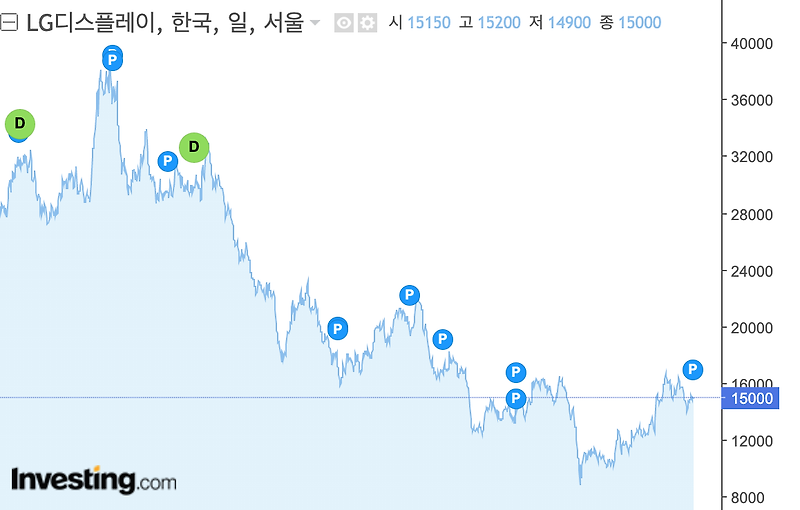 BOE(징동팡, 京东方) 투자전략 LCD, OLED...1부