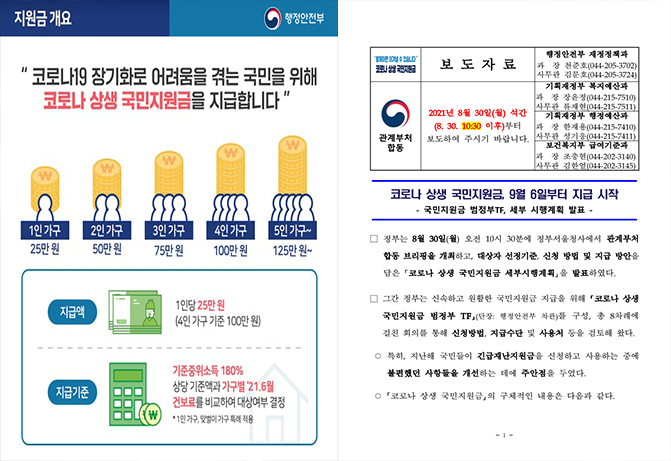 국민지원금 1인당 25만원 신청방법 및 기간 사용처 (+ 9월 6일 지급)