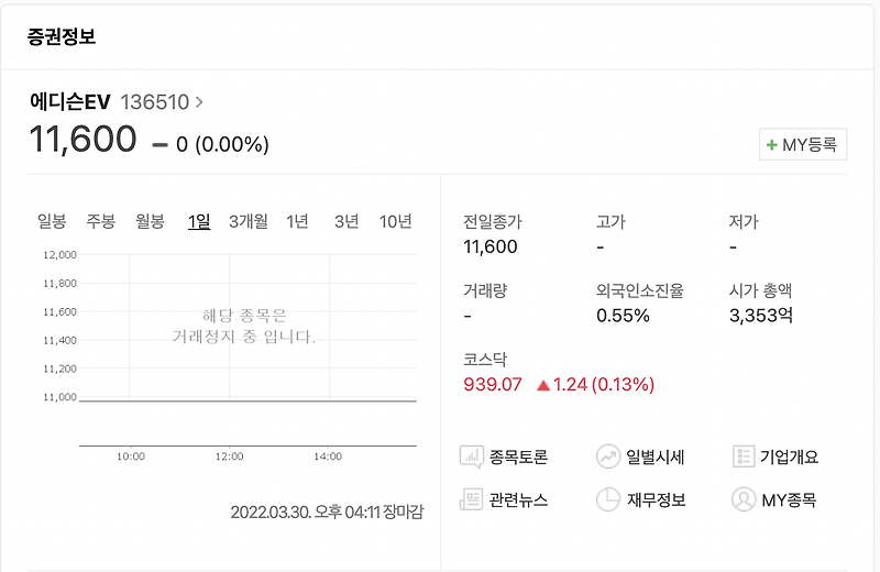 에디슨 ev 투자자 급 멘붕의 이유