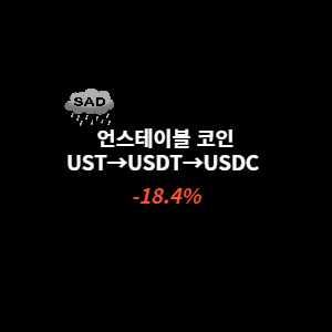 (코인투자) 5월 중간 점검 : UST → USDT → USDC