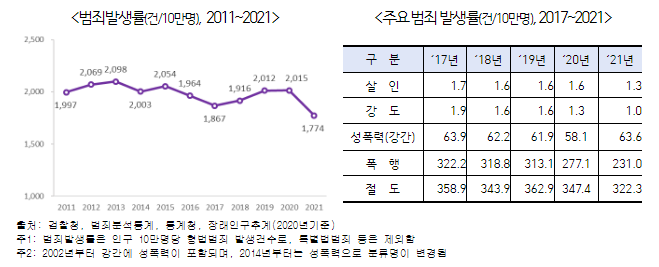 「한국의 안전보고서 2022」 발간