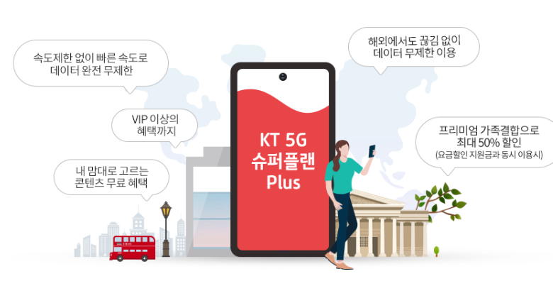 KT 5G 요금제 상세 안내 및 추천