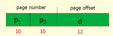 [운영체제] 페이지 테이블 구조 (Hierarchical Page Table, 2-level Page Table, Hashed Page Table, Inverted Page Table)