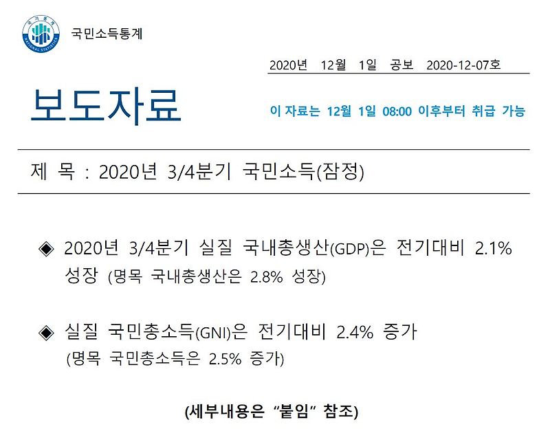 한국 3분기 경제성장률 2.1% 기록!