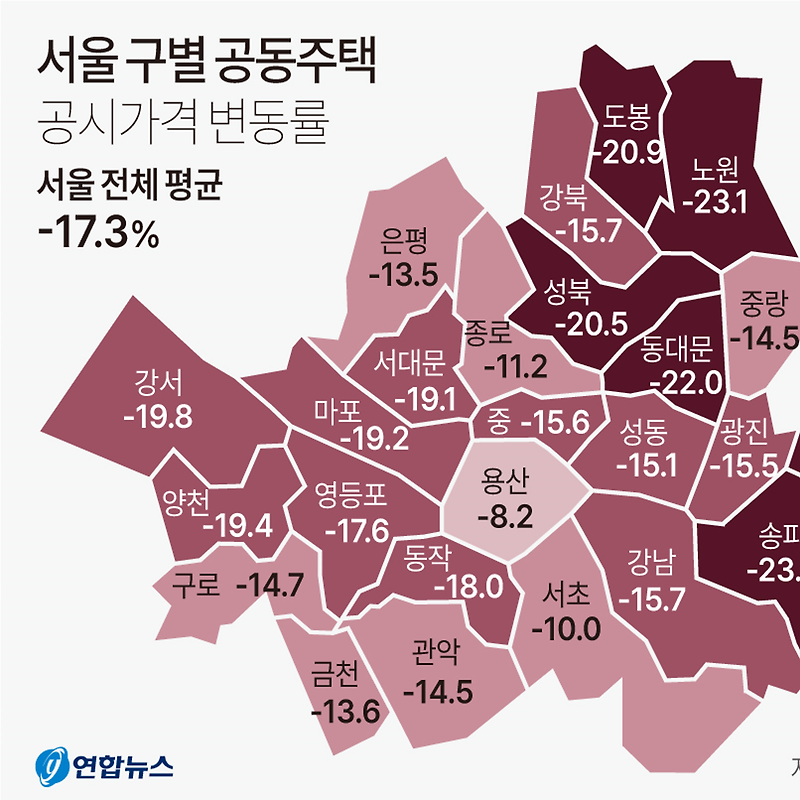 2023년 공동주택 공시가격(안) | 전국 18.6%, 서울 전체 17.3% 하락