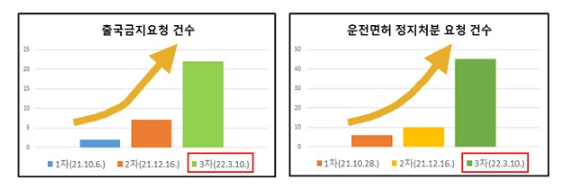 양육비 미지급자 출국금지 기준액, 5000만원→3000만원 하향_여성가족부