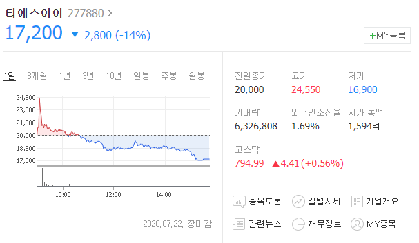 상장 첫날 티에스아이 주가 주식 전망, 경쟁률 공모가 얼마?