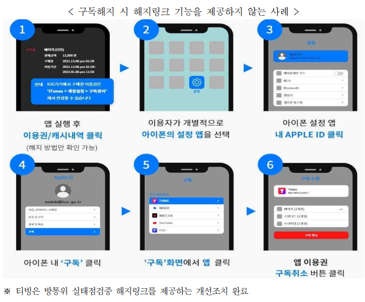 모바일 앱 구독서비스 해지절차 개선_방송통신위원회