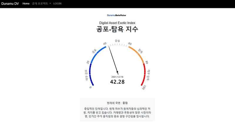 비트코인, 공포 탐욕 지수 확인 방법