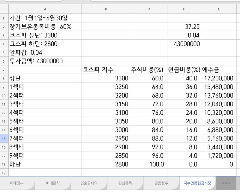 간단한 주식일기 프로세스 소개