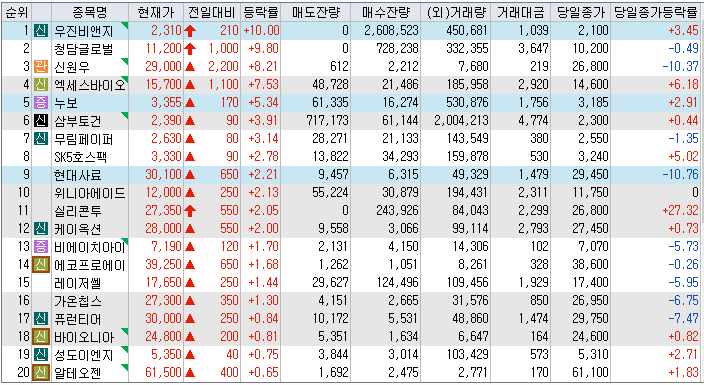 2022년 07월 01일 장전 주요뉴스 및 관련주 정리, 출근길뉴스