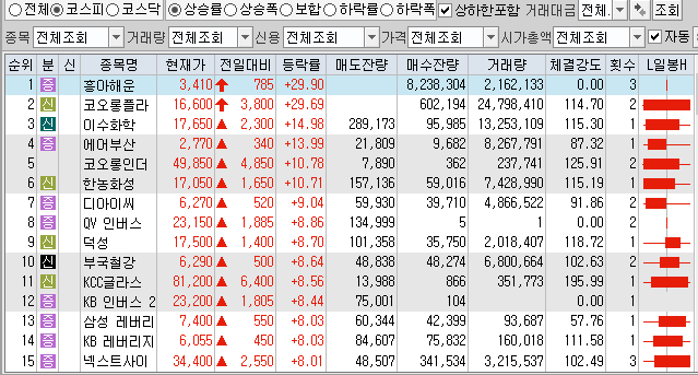 9월17일 코스피 코스닥 상한가 포함 상승률 상위 종목 TOP 100