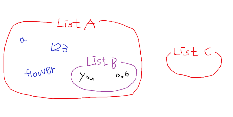 5. 파이썬 자료형 - 리스트(1) : 리스트 만들기, 인덱싱, 슬라이싱, 연산, 수정과 삭제