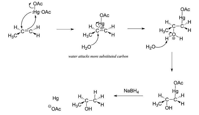[유기화학] 6장 알켄(Alkene): 반응 및 합성 - 1 (수화 반응, X2 첨가, 옥시 수은 첨가 반응)