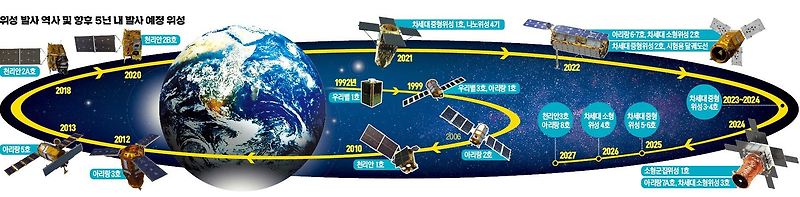 Made in Korea로 우주 산업에 속도내는 대한민국!