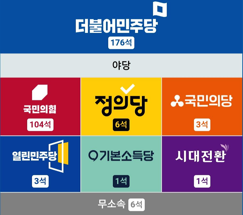 9월 5주 차 정당 지지율 여론조사 - 리얼미터