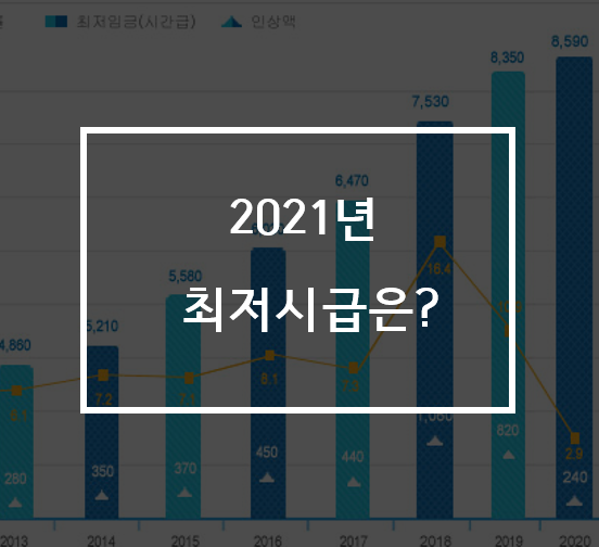 [정보] 2021년 최저시급은?