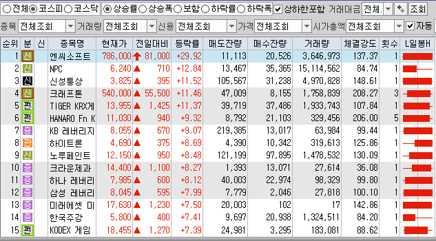 11월11일 코스피 코스닥 상한가 포함 상승률 상위 종목 TOP 100