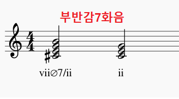 Secondary half-diminished 7th chord(부반감7화음)란 무엇인가?