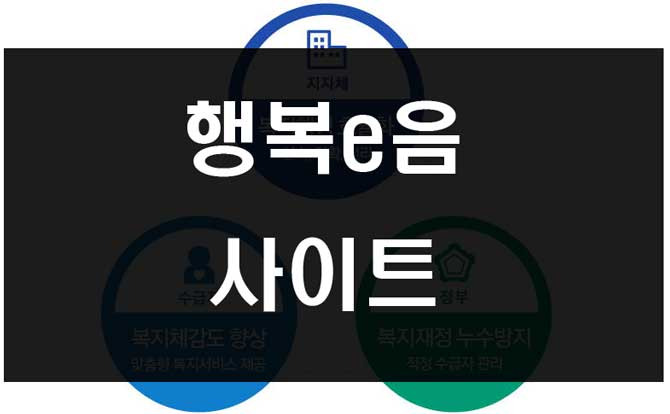 서울시 재난긴급생활비 행복e음 시스템 사이트