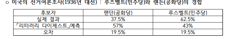 표본크기와 통계 정확성