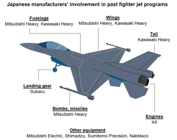미쓰비시 중공업, 일본 자국 전투기 프로젝트 감독 예정 – 2020.08.03
