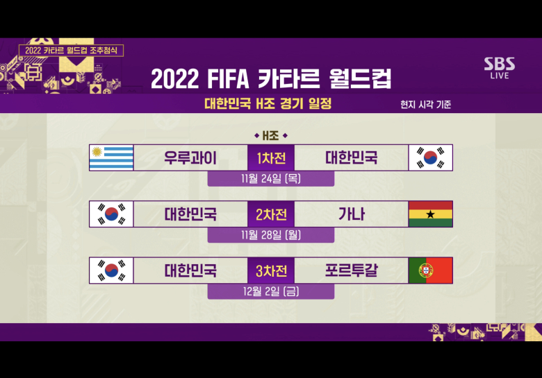 2022 카타르 월드컵, 조 추첨 결과 및 한국 경기 일정