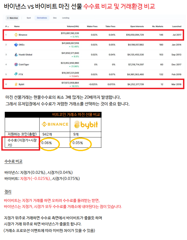 코인 한국거래소 해외거래소 시세 김프 김치프리미엄 가격 비교