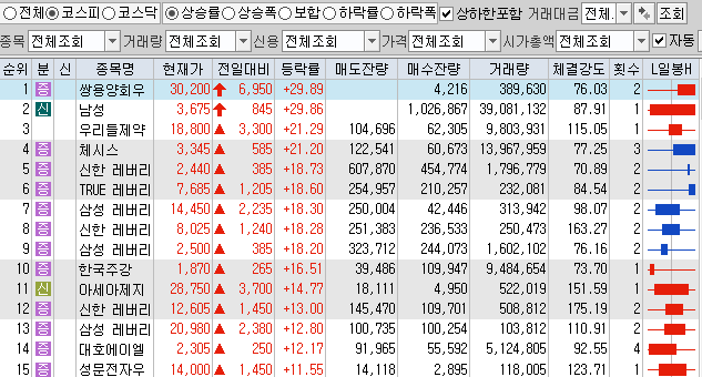 10월12일 코스피 코스닥 상한가 포함 상승률 상위 종목 TOP 50